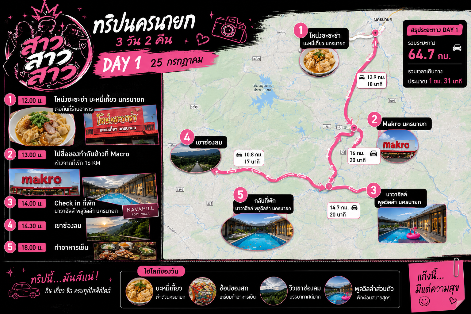 แผนที่วันที่ 25 กรกฎาคม