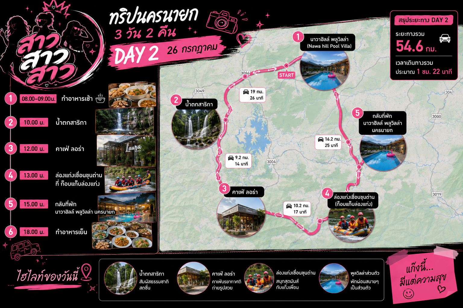 แผนที่วันที่ 26 กรกฎาคม