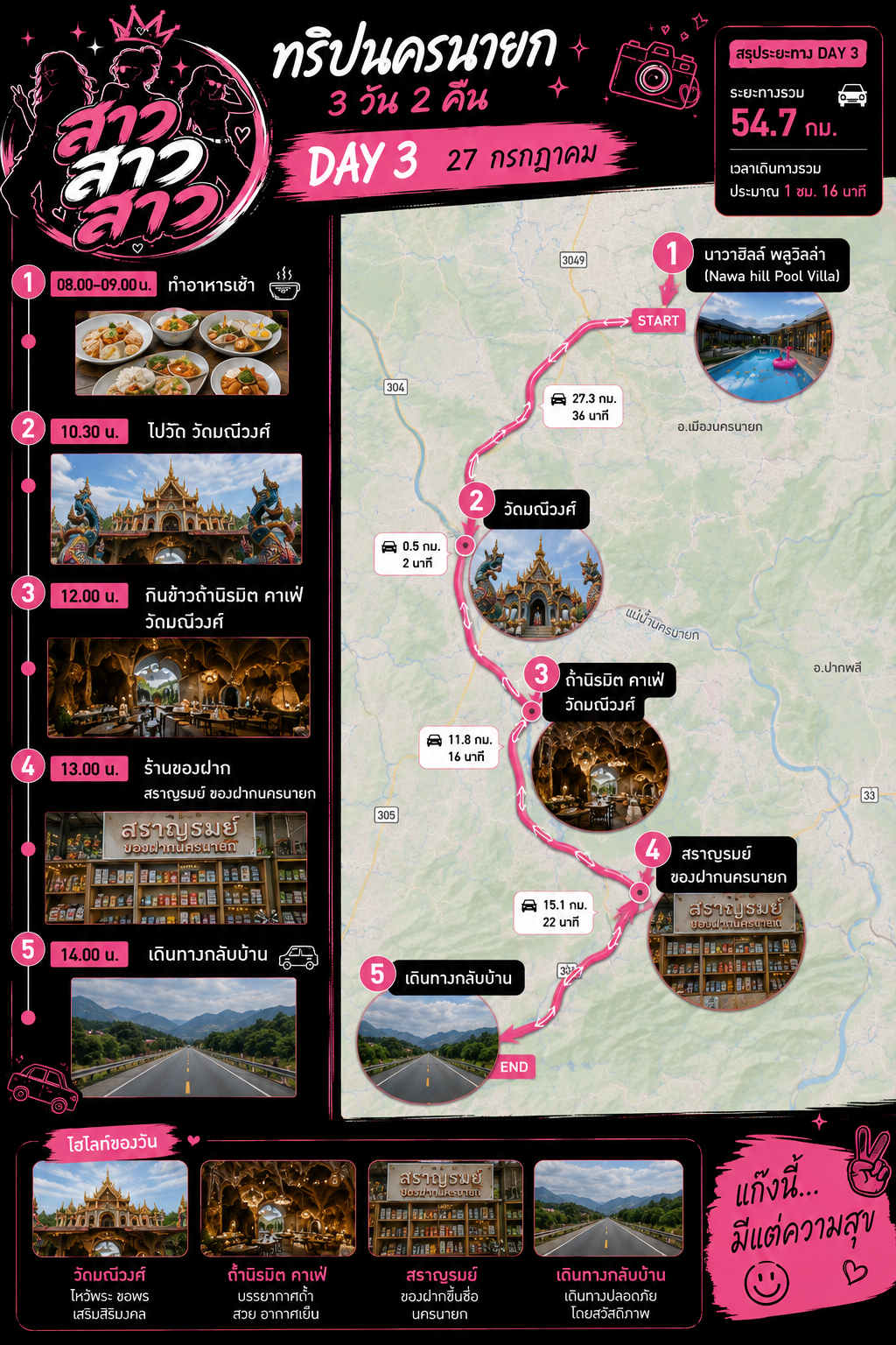 แผนที่วันที่ 27 กรกฎาคม